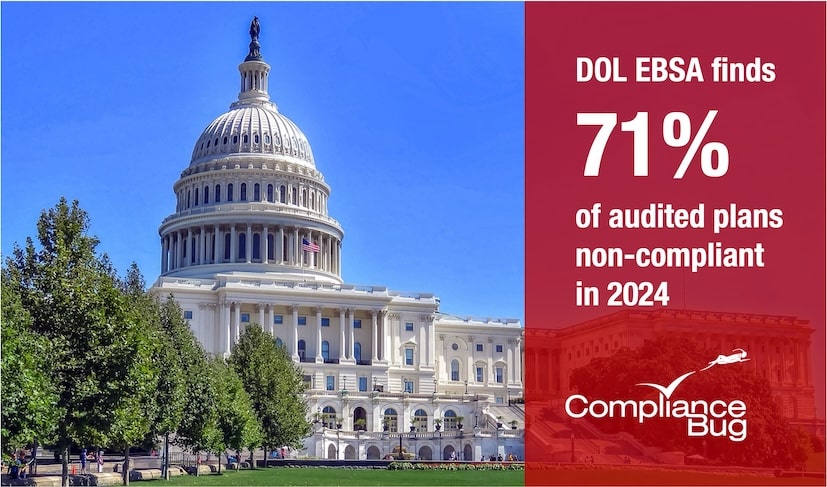 2024 71% of DOL audits are non-compliant