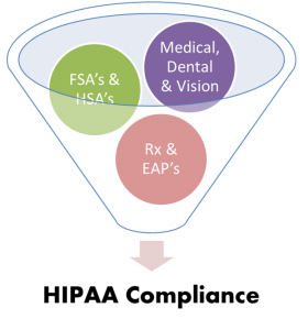 HIPAA-Compliance